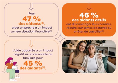 Aidant Familial