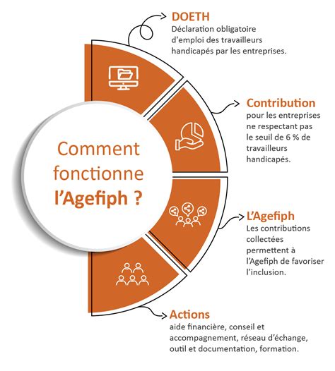 Aide Agefiph pour l'adaptation du poste de travail