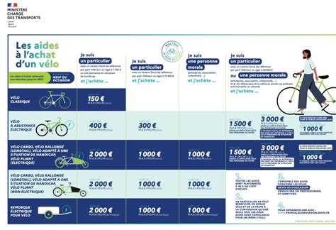 Aide Vélo Électrique