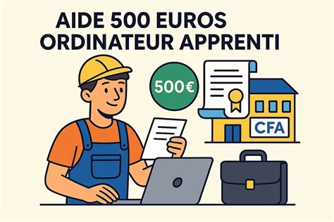 Aide achat ordinateur