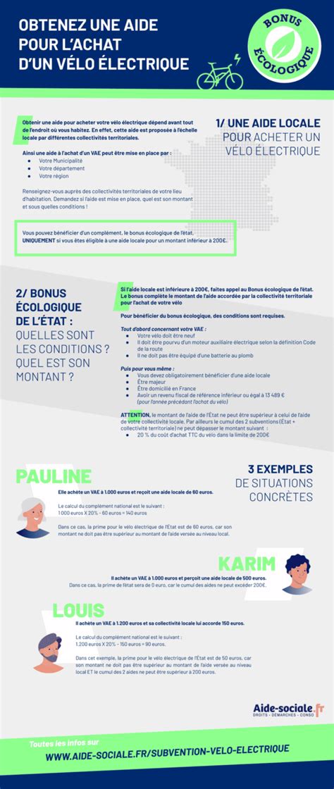 Aide achat velo electrique