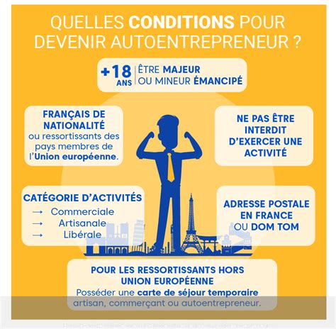 Aide aux Auto-Entrepreneurs au Chômage