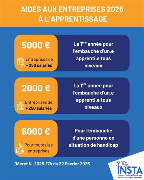 Aide aux entreprises à Vincennes