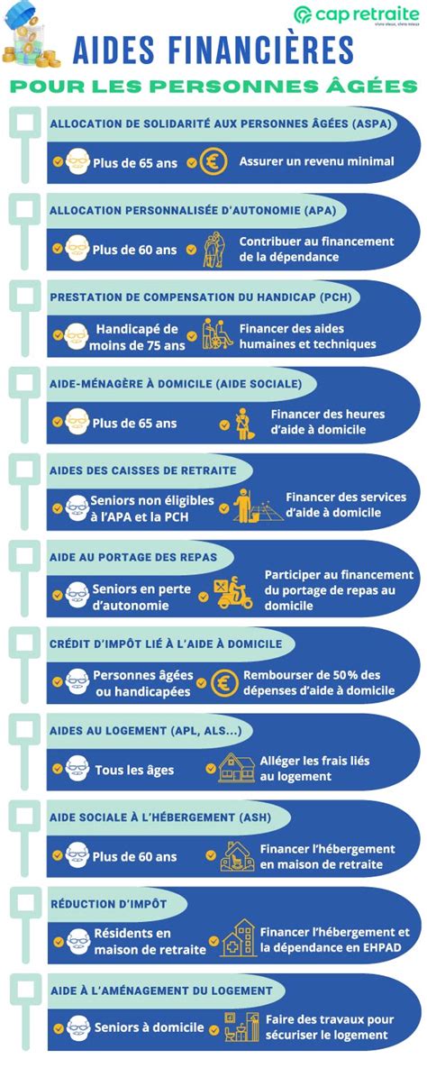 Aide financière pour l'adaptation du logement des personnes âgées
