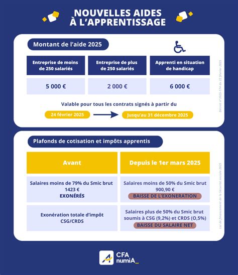 Aide financière pour les apprentis