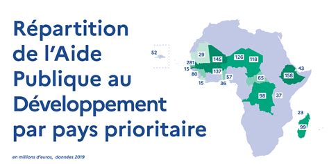 Aide publique au développement en % du RNB