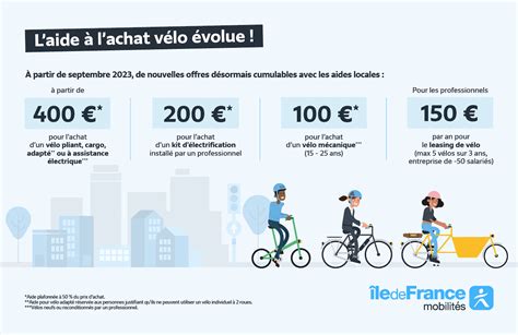 Aide vélo électrique Île-de-France Mobilités