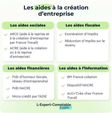 Aides à la création d'une auto-entreprise