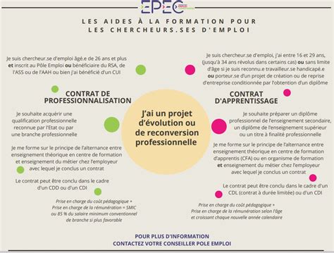 Aides à la formation