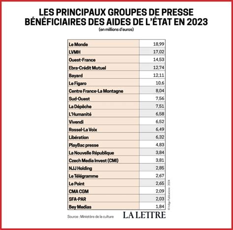 Aides à la presse 2023