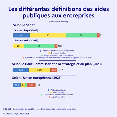 Aides Financières aux Entreprises