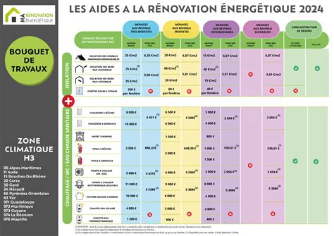 Aides Travaux Rénovation