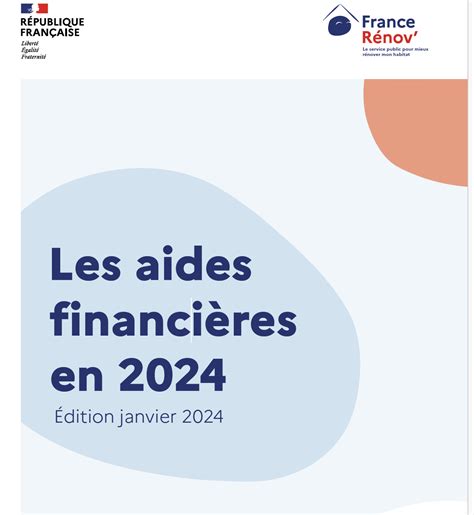 Aides financières France Renov