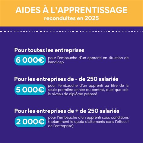 Aides financières pour l'embauche d'apprentis