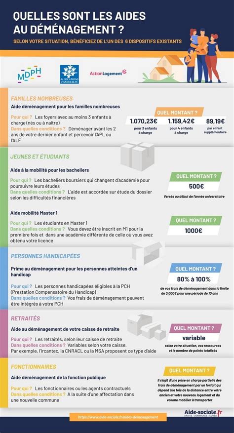 Aides financières pour le déménagement