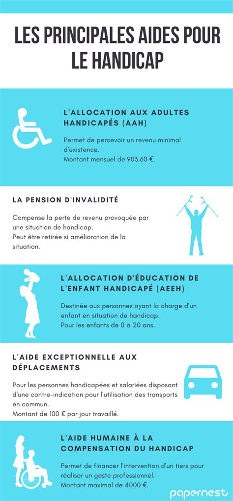 Aides financières pour le permis de conduire des personnes handicapées