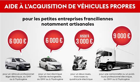 Aides financières véhicules propres professionnels