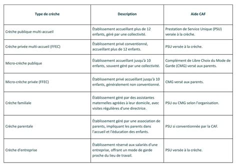 Aides pour le financement de crèche