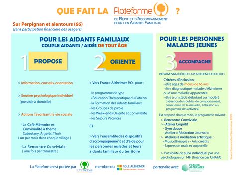 Aides pour les aidants familiaux