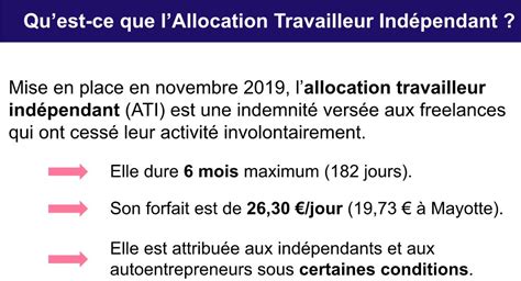 Allocation Travailleur Indépendant (ATI)