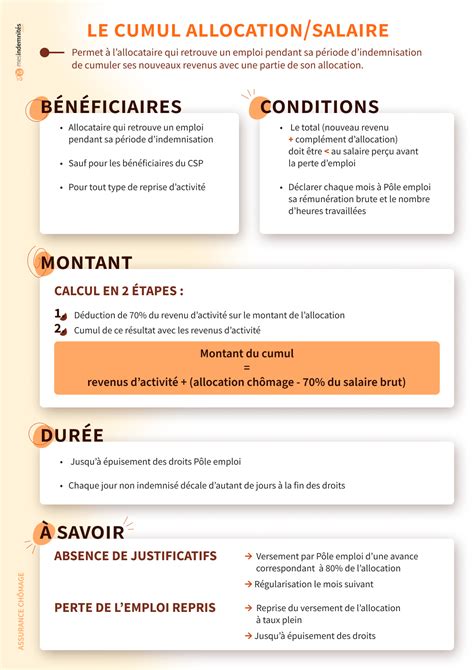 Allocation chômage cumul création entreprise