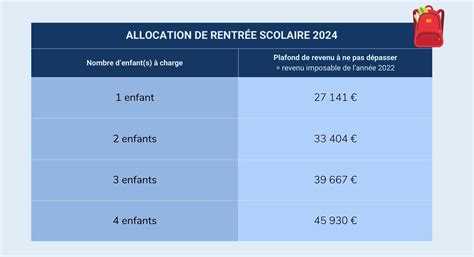 Allocation de rentrée scolaire 2024