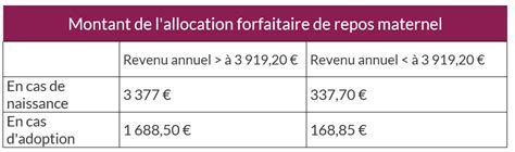 Allocation forfaitaire de repos maternel