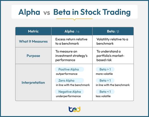 Alpha Strategy