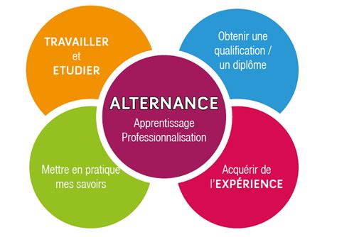Alternance Avantages