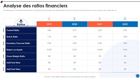 Analyse des ratios financiers