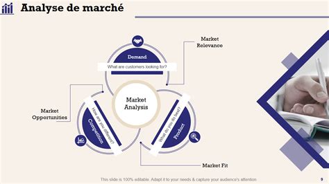 Analyse du marché local