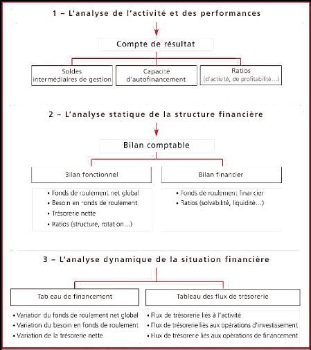 Analyse financière PME