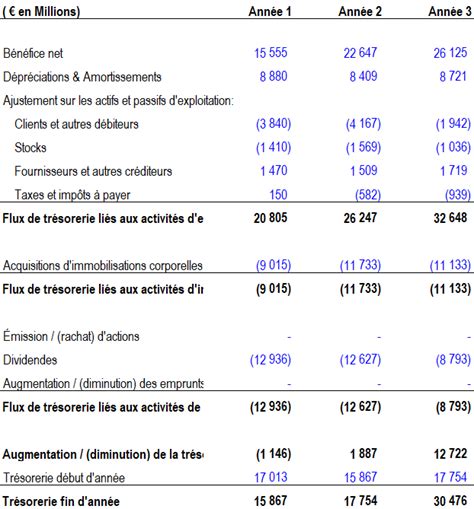 Analyse financière d'une entreprise