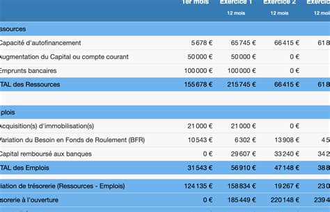 Analyste Financement de Projet
