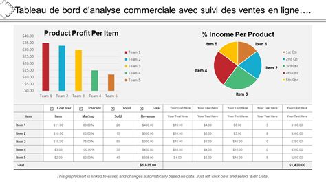 Analyste des ventes