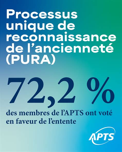 Ancienneté de l'activité