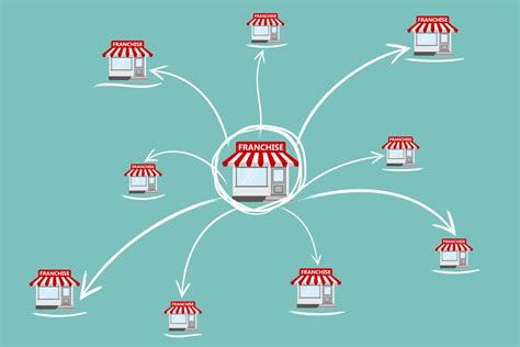 Animation de réseau de franchise