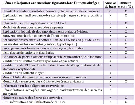 Annexe Comptable