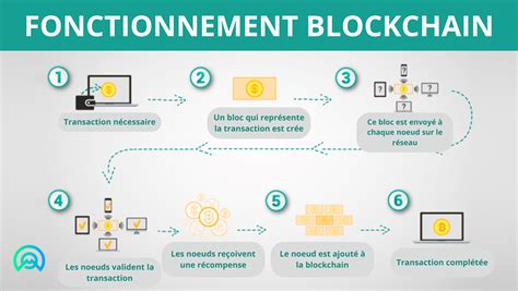 Applications de la Blockchain