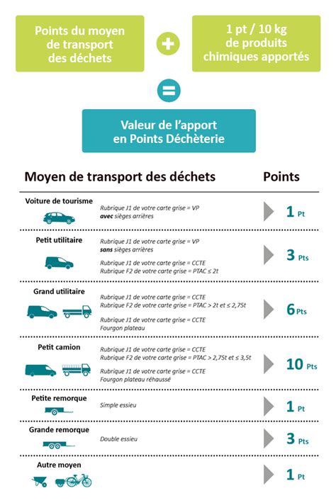 Apport Moyen