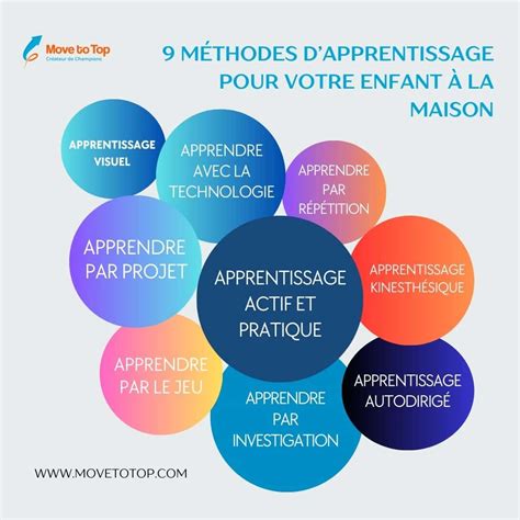 Apprentissage