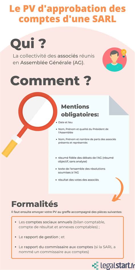 Approbation des comptes en SARL