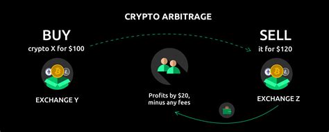 Arbitrage Crypto