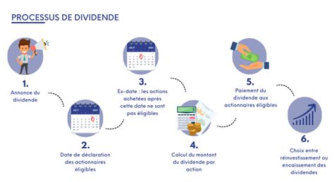 Arbitrage Rémunération Dividendes
