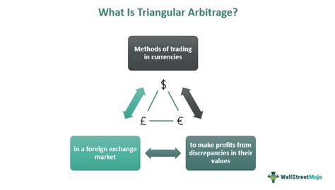 Arbitrage triangulaire