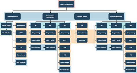Arborescence site web