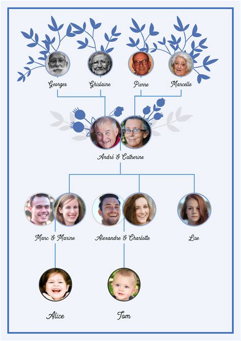 Arbre Généalogique