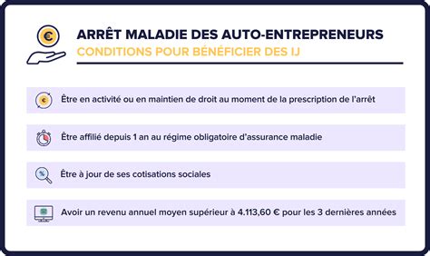 Arrêt maladie auto entrepreneur