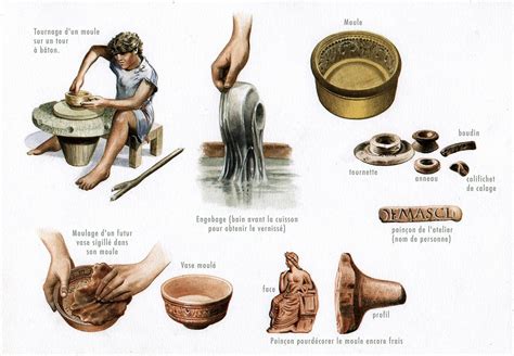 Artisans Romains