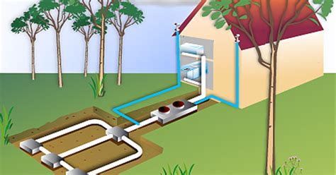 Assainissement non collectif